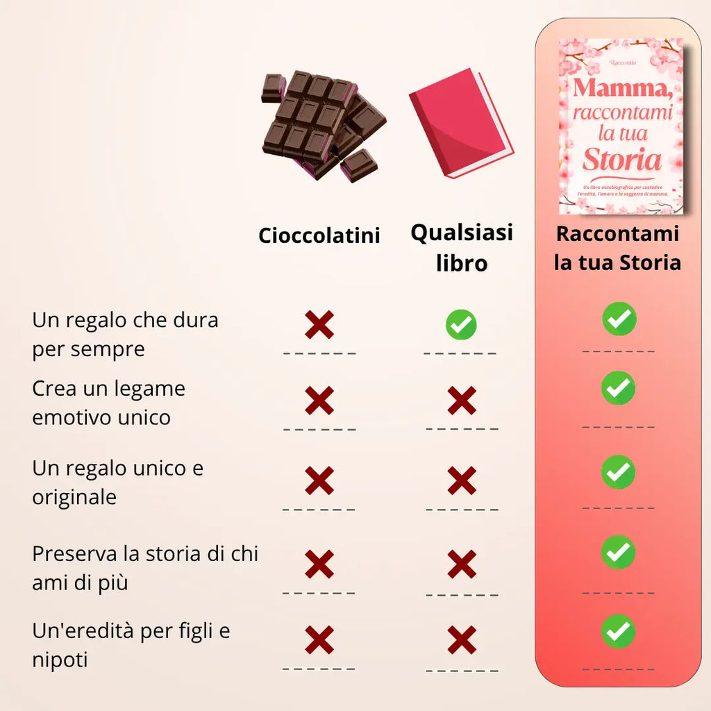 Diario Guidato: mi racconti la tua Storia